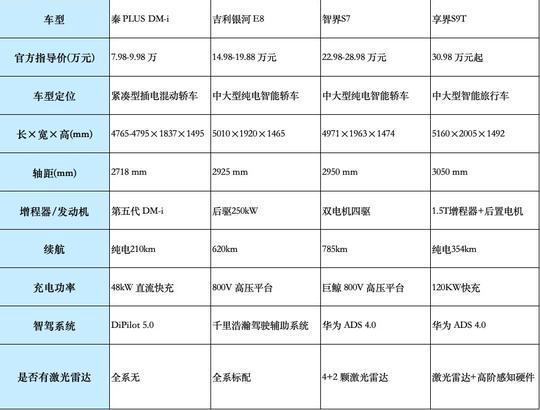 想买SUV的看！这4款合资SUV明年上市，配置跟上来了？指南